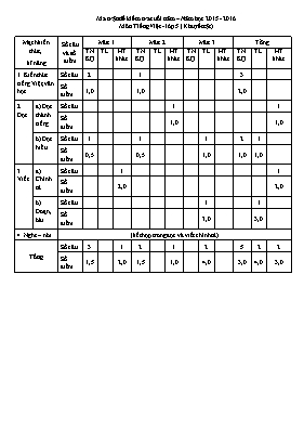 Ma trận đề kiểm tra cuối năm Tiếng việt lớp 5 - Năm học 2015-2016